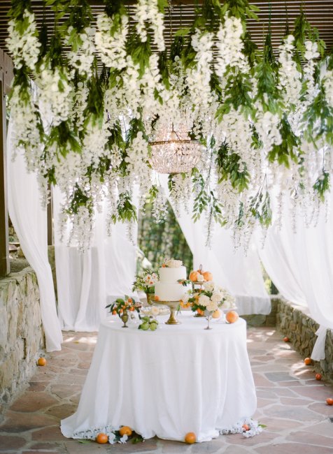 Свадьба в стиле Botanical